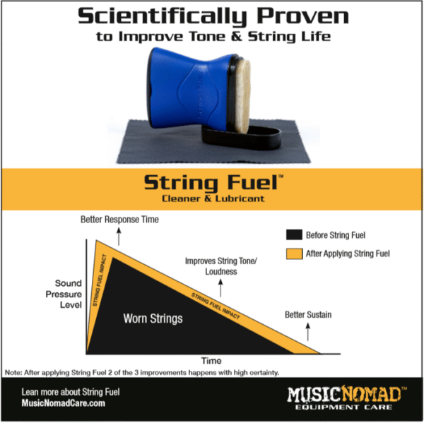 MusicNomad 3-piece Premium String Care Kit - Image 7