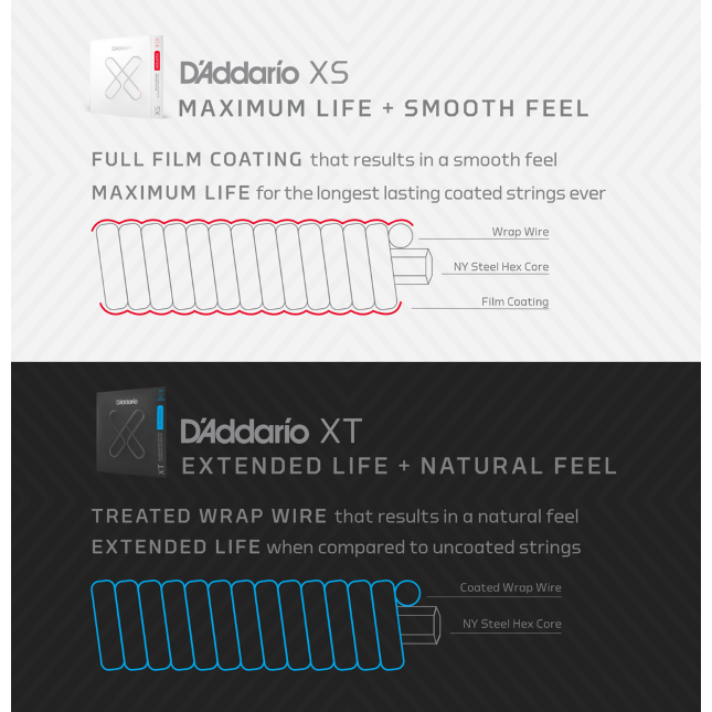 D'Addario XTC45 XT Silver-plated Classical Guitar Strings - .028-.044w Normal Tension - Image 7